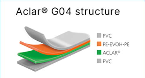 Image shows layers of Aclar G04 structure based on various polymers