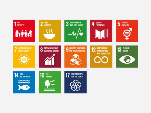 Contributing to the UN’s Sustainable Development Goals