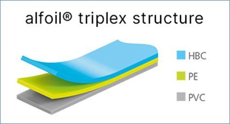 Image shows layers of Alfoil triplex structure based on various polymers