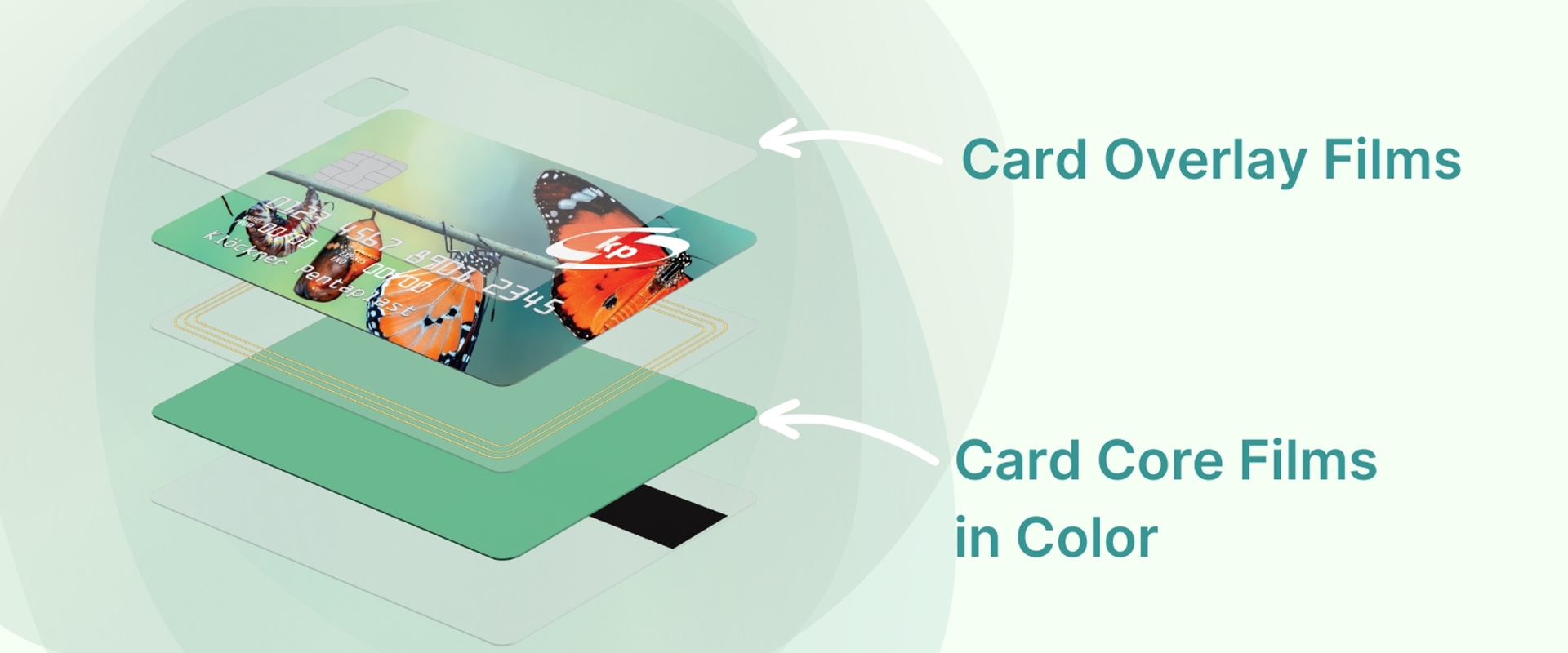 Sustainable card films