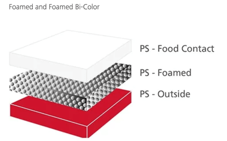 Foamed and Foamed Bi-Color, Food contact, Foamed, Outside