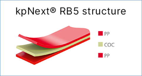Image shows layers of kpNext RB5 structure based on various polymers