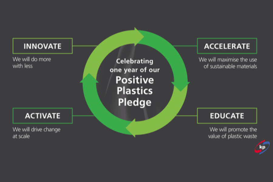 Delivering a positive Landscape around plastics one year into the Pledge